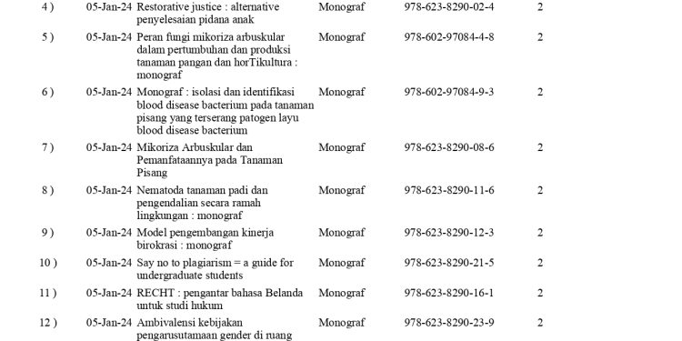 Format Publishing Patuh terhadap Ketentuan Undang-Undang